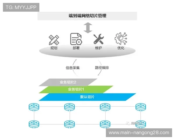 网络切片技术提供差异化服务,保障关键业务 网络切片技术提供差异化服务,保障关键业务